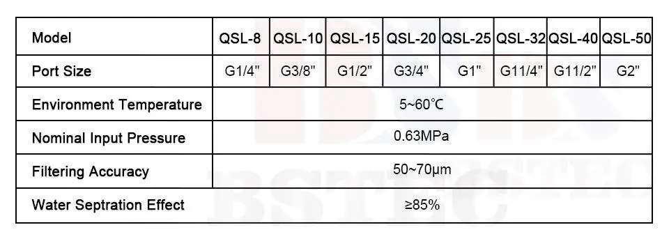 Moisture Separator QSL Series